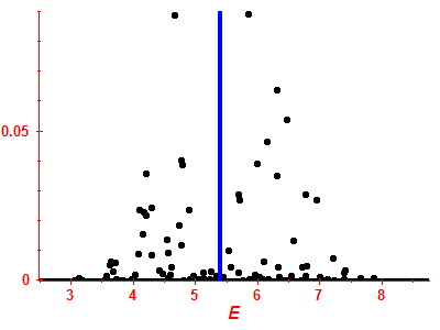 Strength function